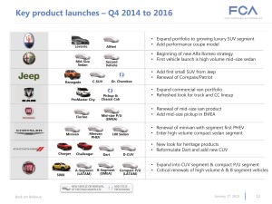 fca product plan 2014-2016